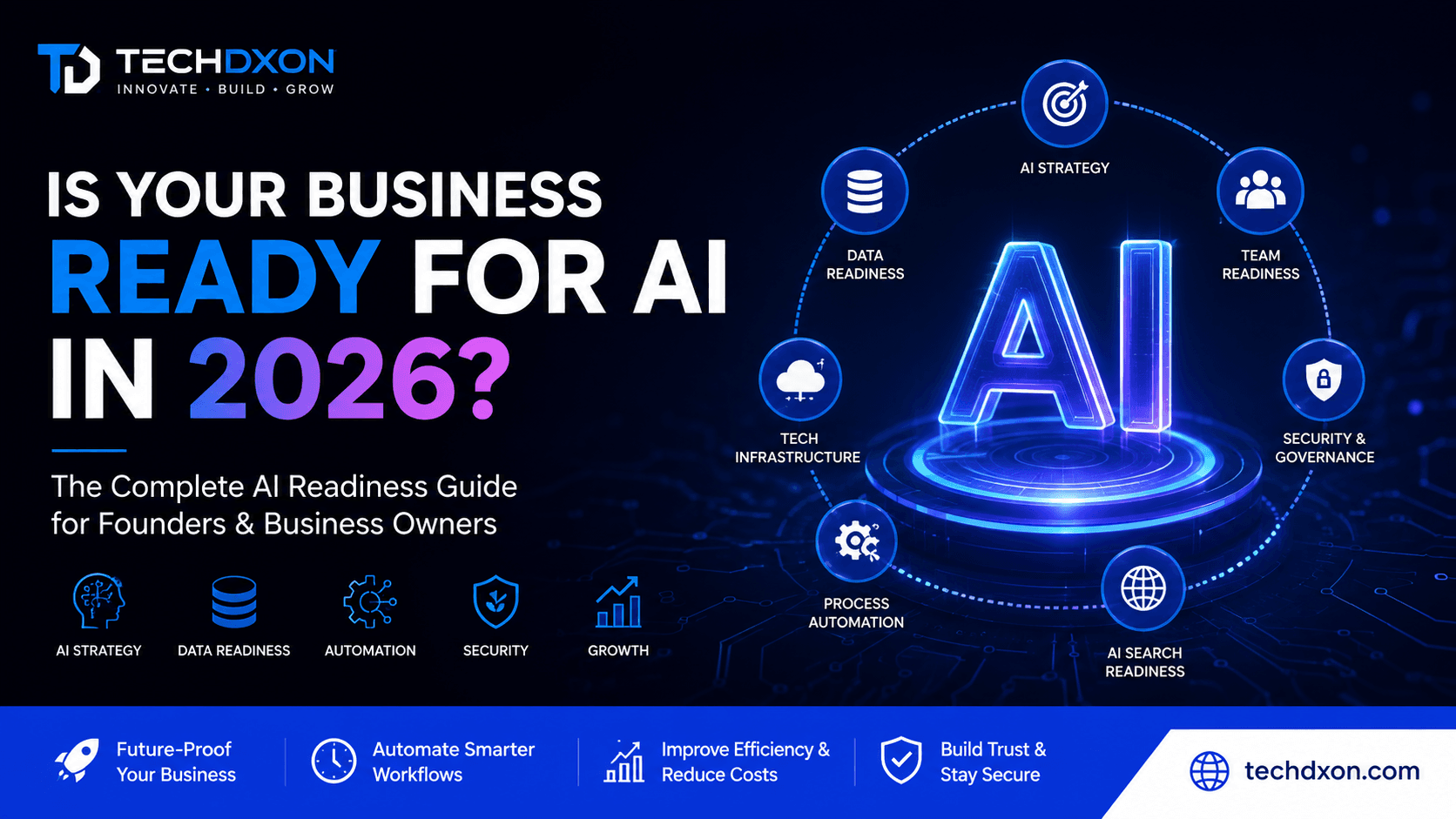¿Está tu empresa preparada para la IA en 2026? La guía completa sobre preparación para la inteligencia artificial